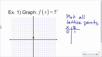 Saxon Advanced Math Lesson 23 Exponentials