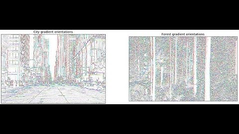 Signal Processing for Machine Learning