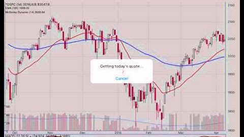 Interactive Stock Chart - Chart Basics