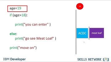 Conditions and Branching - Python for Data Science and AI