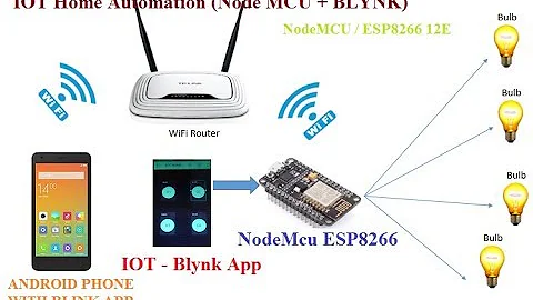 Wifi HomeAutomation | NodeMcu ESP8266 | Blynk App