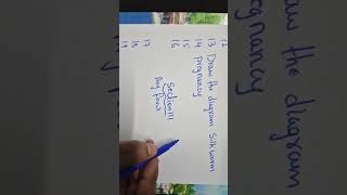 Toss Ssc Home Science Important Questions 2026 Important Must Watch Telangana Open School Society