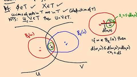 2.02 Bases, metric and product topologies