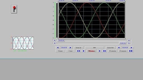 SCADA - InTouch  - REAL TIME TREND   SINE WAVE  #scada#automation#ladderlogic