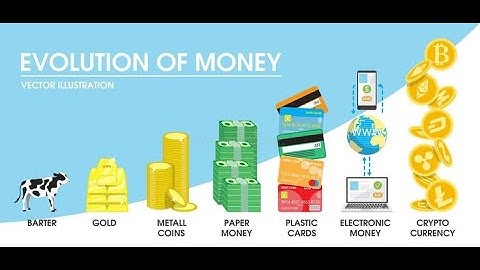 💰 The Fascinating History of Money | From Barter to Bitcoin 💰