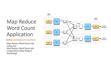 9 WORD Count Program Using Map Reduce (JAVA and Python)