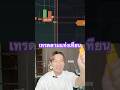 น้อยคนที่รู้สูตรนี่ ตามแท่งเทียนยังไง #trading #forex #trader