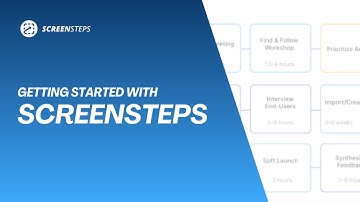 How to Implement ScreenSteps Into Your Business (4 Phases)