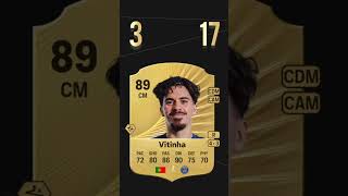 Top 3 Best Passers In Fc 26 - Perfect Vision Passing Stats Ranked