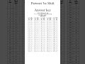 Patwari 1st Shift Answer Key #patwari #answerkey #rajasthan