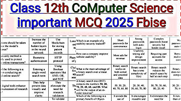 Federal Board 12th Computer Science Important MCQ 2025 | Solved MCQs