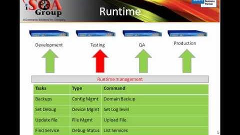 Using Interactive mode with DPAdmin