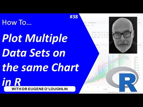 וִידֵאוֹ: איך אני משרטט גרפים מרובים על אותה חלקה ב-R?