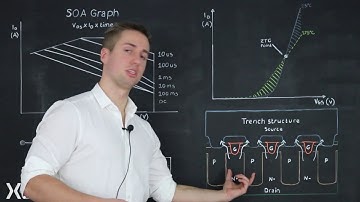 The importance of SOA