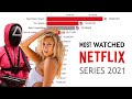 Most Watched Netflix Series 2021