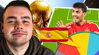 The Ultimate 2026 World Cup DRAFT CHALLENGE...