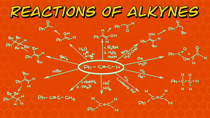Reactions of Alkynes Overview