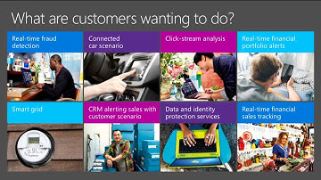 Microsoft Ignite 2015 Gaining Real Time Insight from Sensors, Applications and the Internet of Thing