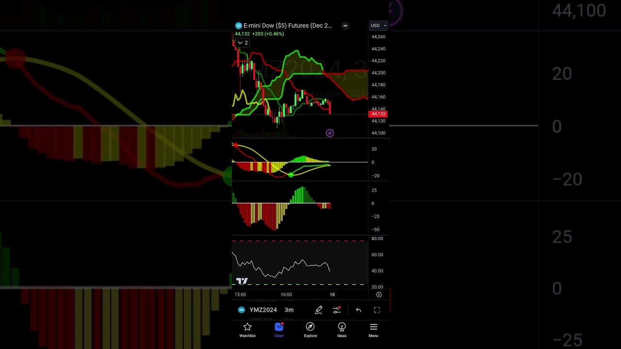 DOW JONES PREDICTION 