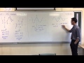 Trigonometric Functions and Symmetry