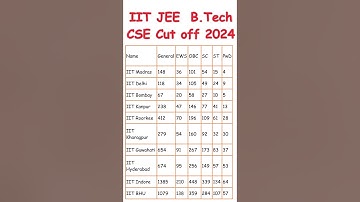 JEE ADVANCED 2024 MARKS VS RANK | JEE Advanced 2024 Cut-Off #iit #iitmotivation #careerinitiative