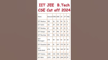 JEE ADVANCED 2024 MARKS VS RANK | JEE Advanced 2024 Cut-Off #iit #iitmotivation #careerinitiative