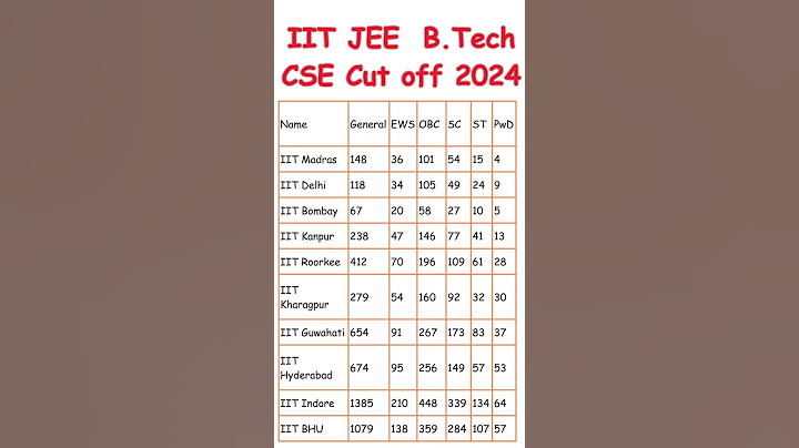 JEE ADVANCED 2024 MARKS VS RANK | JEE Advanced 2024 Cut-Off #iit #iitmotivation #careerinitiative