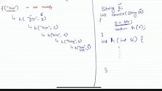 countX - Part 4 - Helper Function (startIdx)