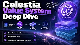 Details Celestia Value System Deep Dive 2026 News