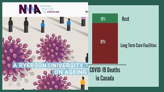 Ryerson based NIA is doing research aimed at reforming long term care facilities ravaged by COVID-19