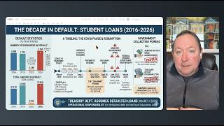 Defaulted Student Loan Collections Shift to Treasury