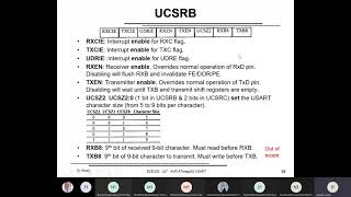Microprocessors lecture 9 (USART, SPI & I2C)