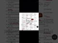 1st Year 1st Time Computer Science MCQ Sargodha Board 2025