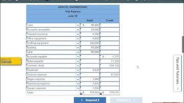 ACC 121 Chapter 2 Homework