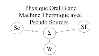 Physique Oral Centrale #5.2 - Machine Thermique avec Pseudo Sources