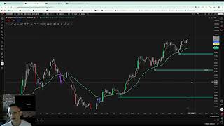 Куда Пойдет Биткоин Сегодня? 🔥 Разбор на Открытии США! |10.07| Digital Dollars