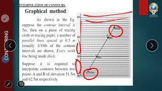 L26- Interpolation of Contour