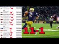 FBS Independent Football Prediction 2020