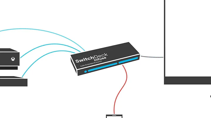 SwitchDeck Infuse - Embed or Extract HDMI Audio