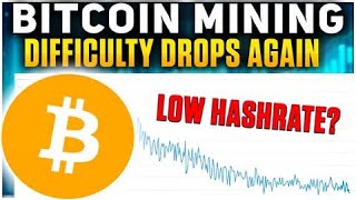 Bitcoin Mining Difficulty Drops Again