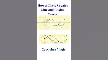How a Circle Creates Sine and Cosine Waves | GeoGebra Magic! #geogebra#shorts #shortsfeed #short