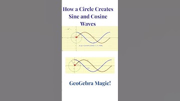 How a Circle Creates Sine and Cosine Waves | GeoGebra Magic! #geogebra#shorts #shortsfeed #short