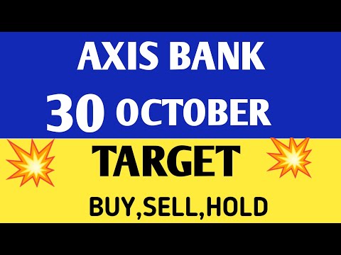 Axis bank share | nse axis bank | Axis bank share price,