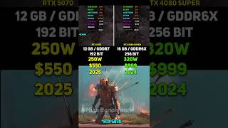 RTX 5070 vs RTX 4080 SUPER | Test in 7 Games