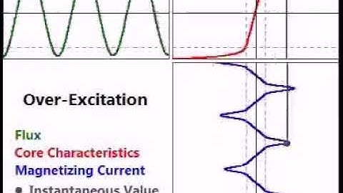 Transformer Over-Excitation