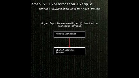 DELMIA Apriso: Deserialization of untrusted data (CVE-2025-5086) #shorts