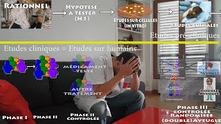 Niveau De Preuve - Médifact , 35