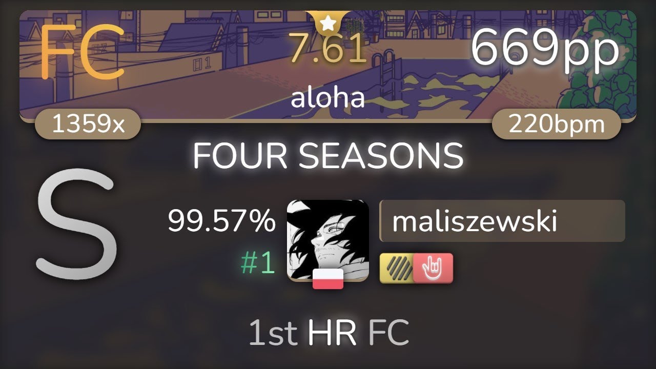 maliszewski | THINK-chan - FOUR SEASONS [aloha] 1st +HDHR FC 99.57% {#1 669pp FC} - osu!