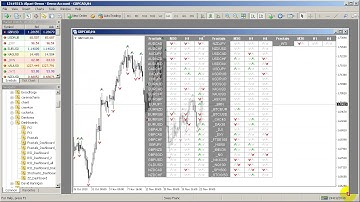 Fractals Dashboard (MT4 & MT5 )