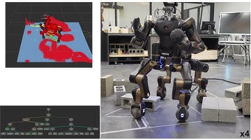 RA-L - Autonomous Navigation with Online Replanning and Recovery Behaviors for Wheeled Legged Robots